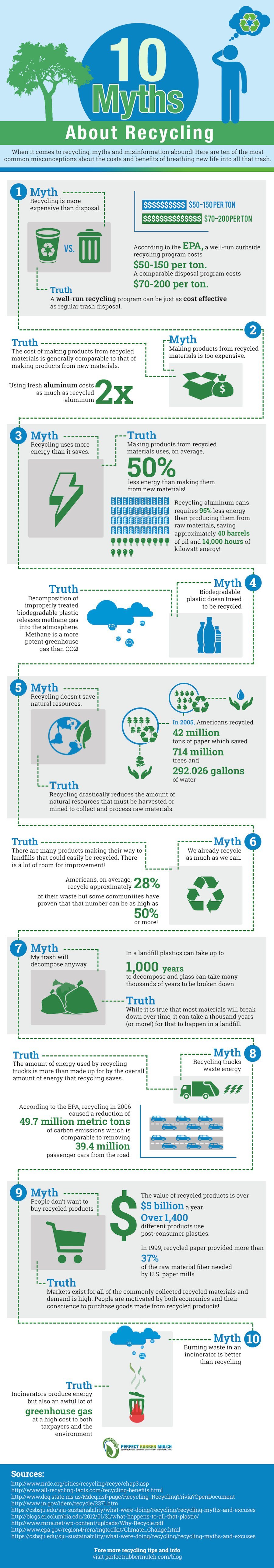 myths infographic (1)
